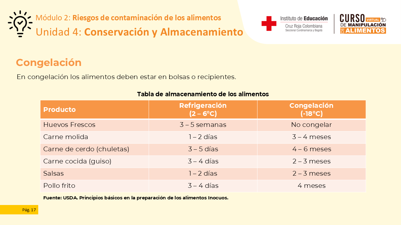Diapositiva 18